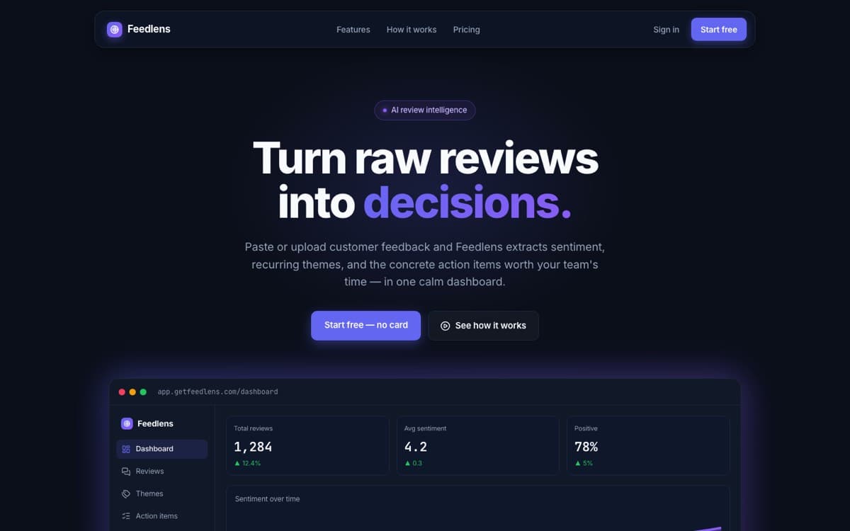 FeedLens — AI review-intelligence SaaS landing page and dashboard preview