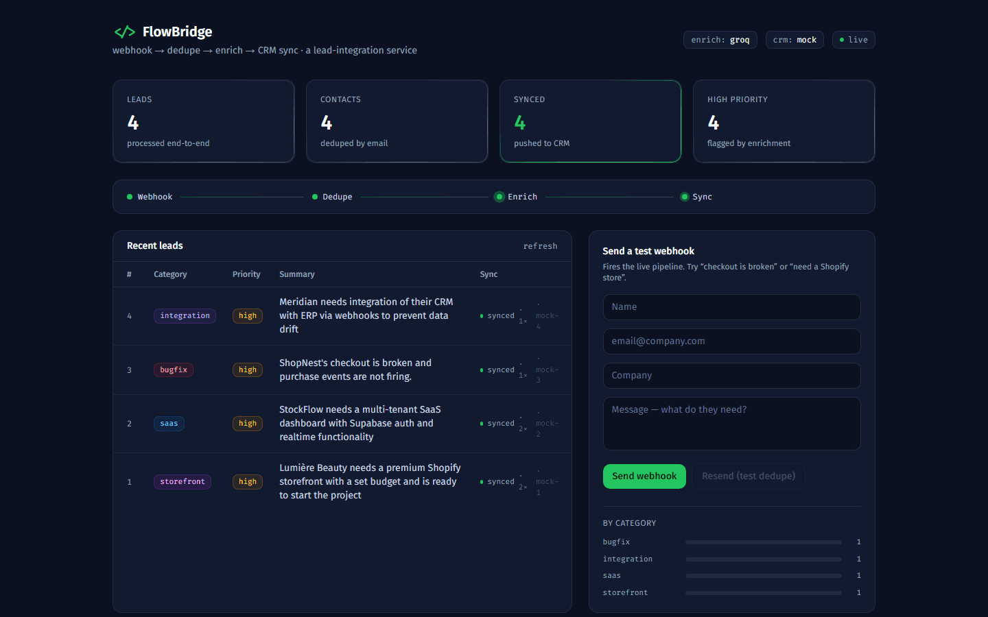 FlowBridge — lead-integration service dashboard with live Groq AI enrichment