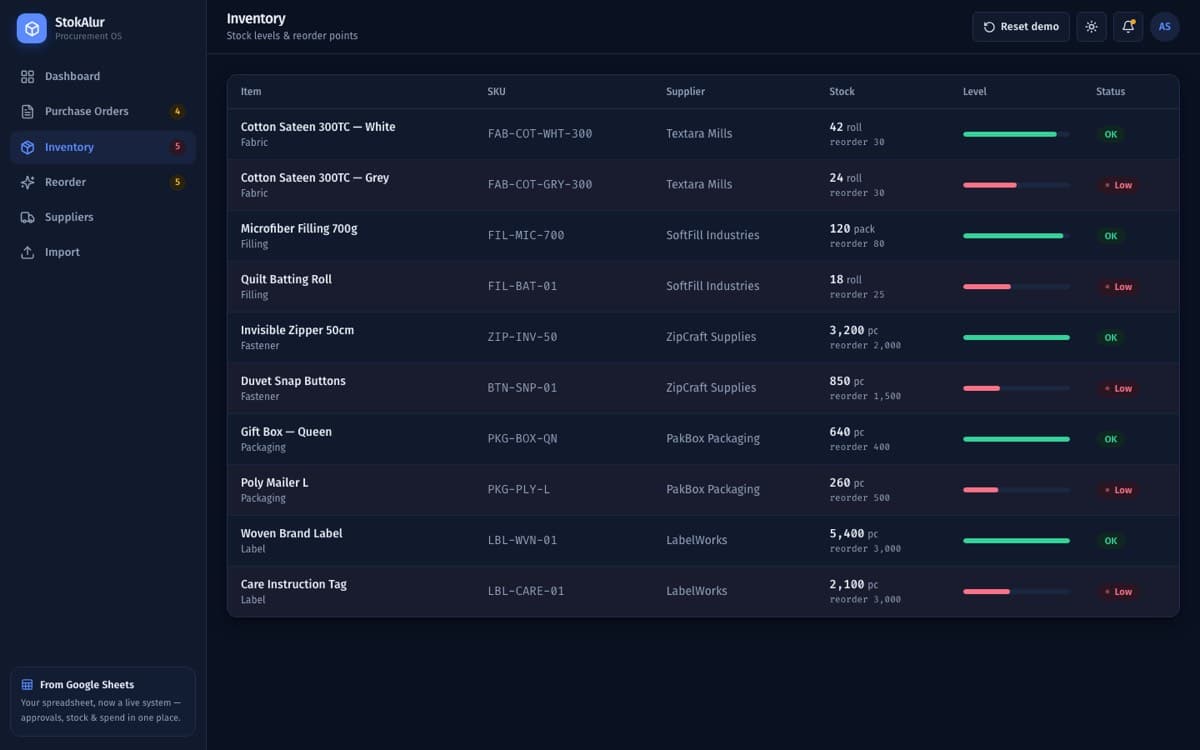 StokAlur — procurement inventory screen showing stock levels against reorder points with low-stock flags
