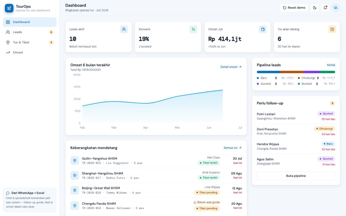 TourOps — private tour operator dashboard with revenue chart and upcoming departures